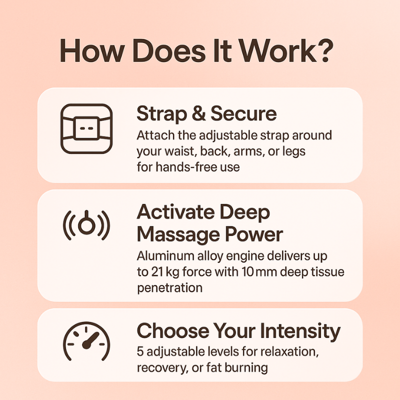 VibeFit 360™: High-Performance Fat Burning & Relaxation Device